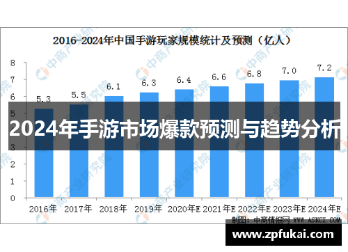 2024年手游市场爆款预测与趋势分析